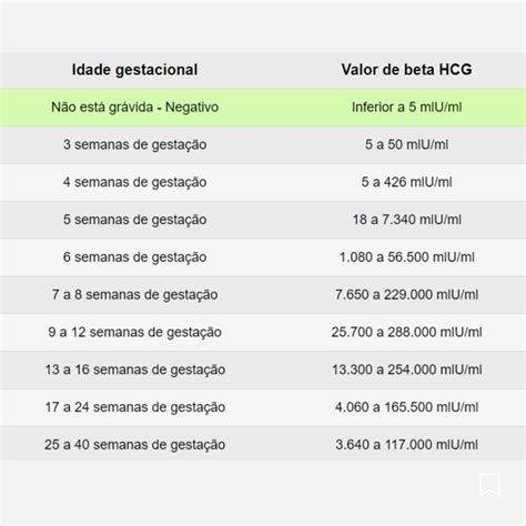 sabin exame beta hcg,Como entender os resultados do exame de gravidez 